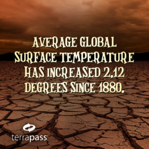 climate change facts global surface temperature rise illustration